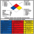 Chemical Compatibility 1.0