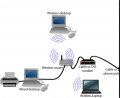 Computer Networks 1.0