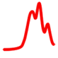 FMeter icon