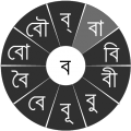 স্বরচক্র বাংলা (Swarachakra Bangla) 2.01