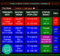 Forex Signals Free icon