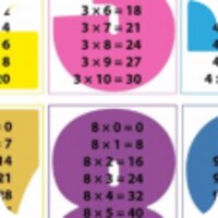 Tablas de multiplicar icon