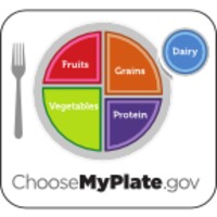 MyPlate icon