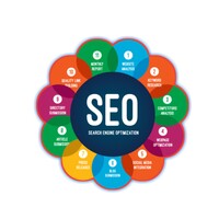 SEO Guidelines Bangla icon