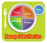 Tips Diet Harian icon